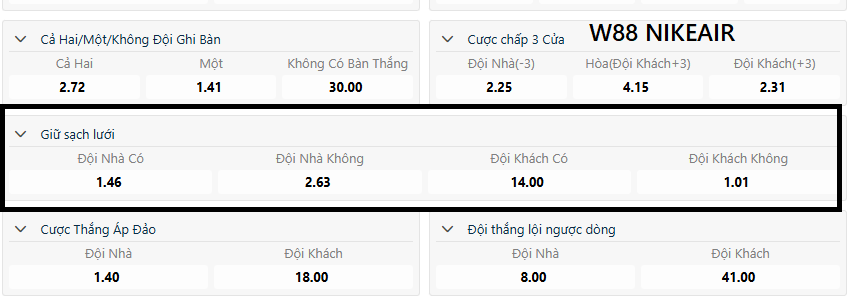 Tỷ lệ kèo giữ sạch lưới W88 Tỷ lệ kèo giữ sạch lưới W88